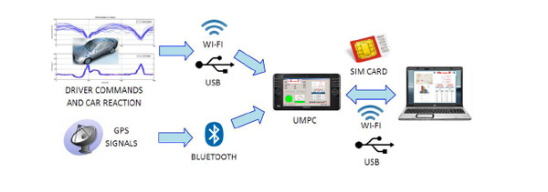 DRIVERAssistant-4