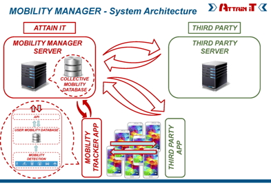MobilityManager_SystemArchitecture_00jb150525_resized