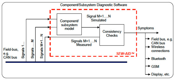 SEW-AID-en-2