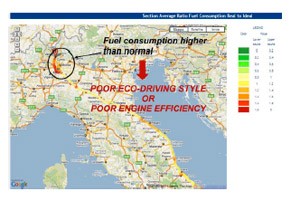 fuelconsumption-2